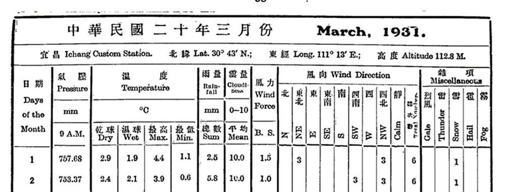 Figure 1. Image of the records from Weather Monthly 『気象月刊』March 1931