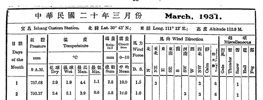 図１　『気象月刊』1931年3月号